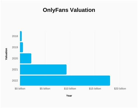 onlyfans top earner list|OnlyFans Revenue, Users, and Top Earners Statistics。